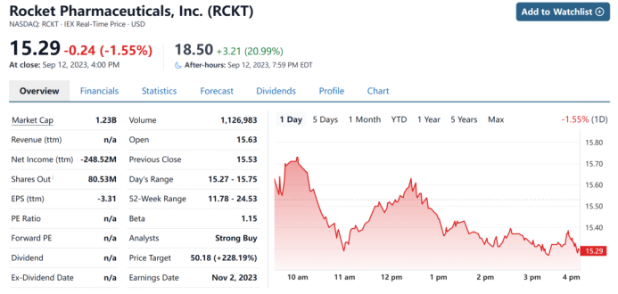 Rocket股价