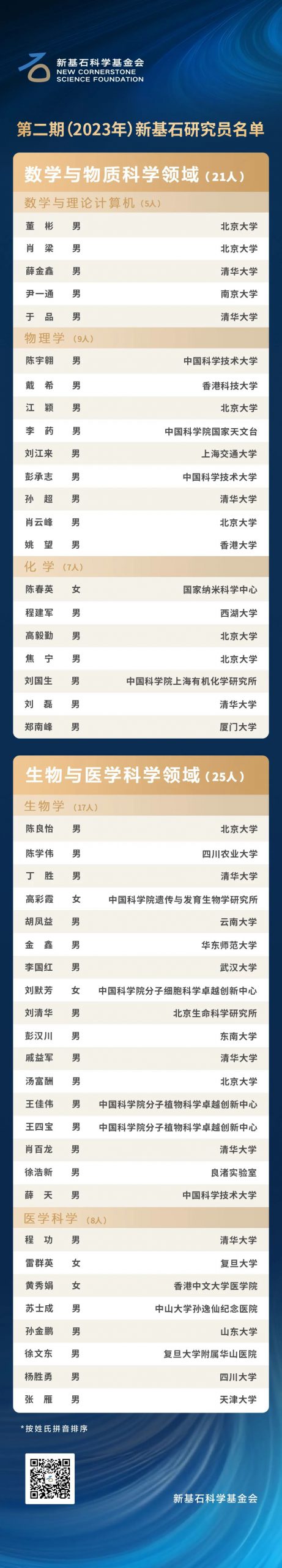新基石研究员