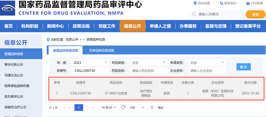 药品审评中心