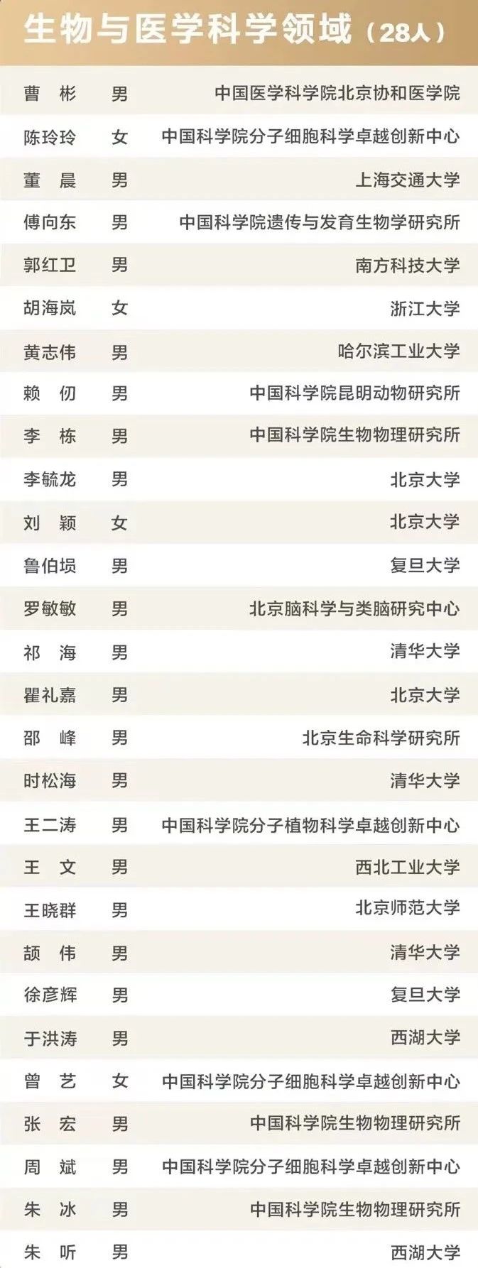 新基石研究员