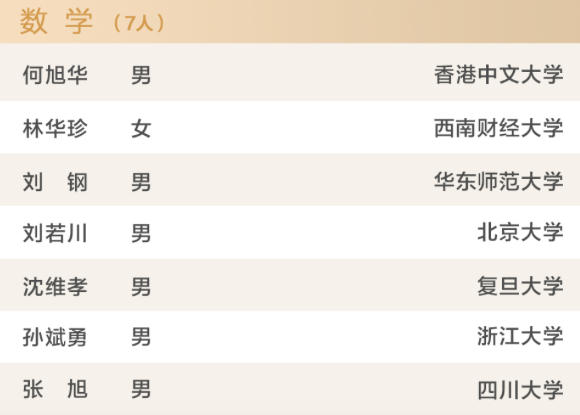 新基石研究员