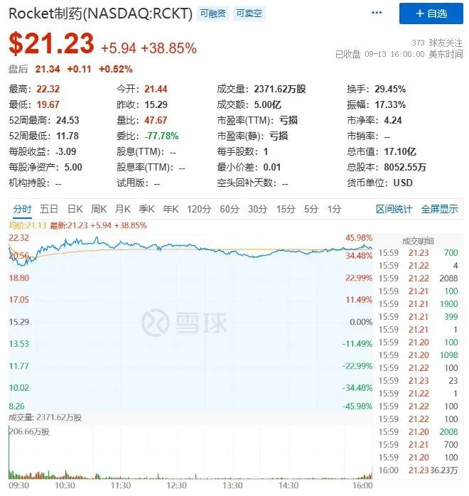股价