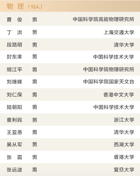 新基石研究员