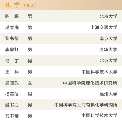 新基石研究员