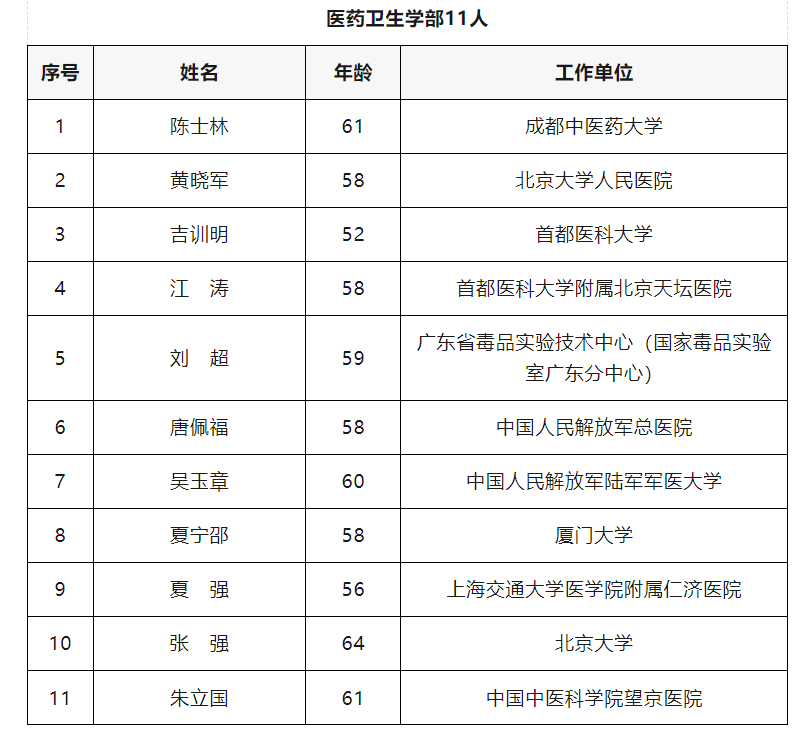 当选院士名单