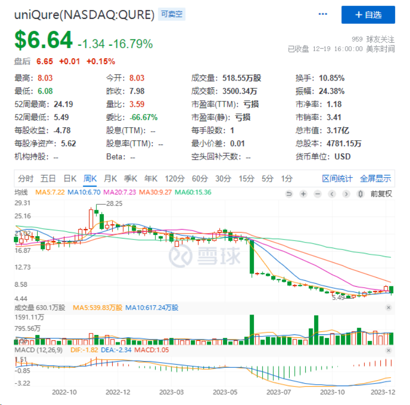 探索性功效数据