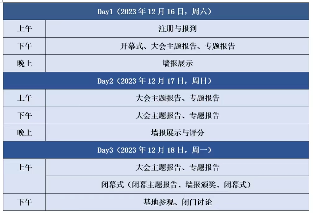 大会架构