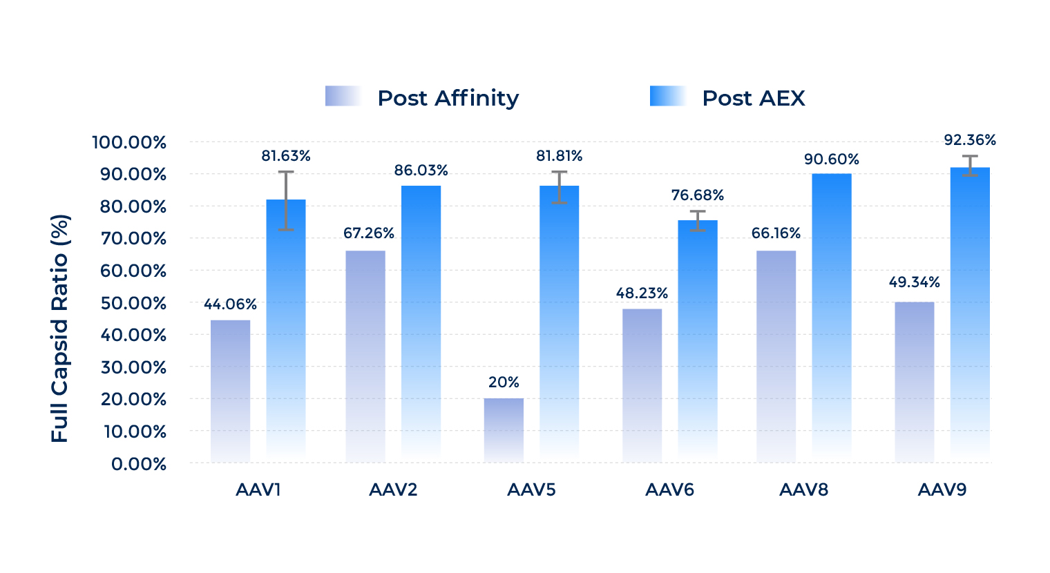 图片 (2) improved safety and bioactivity(1)