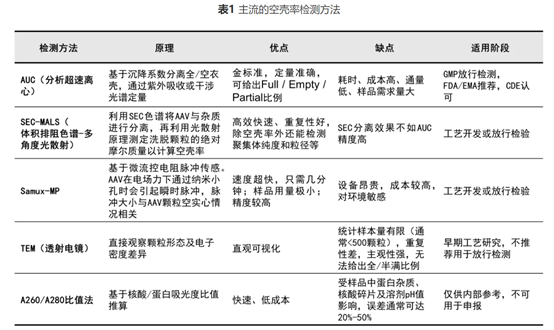 主流空壳率检测方法